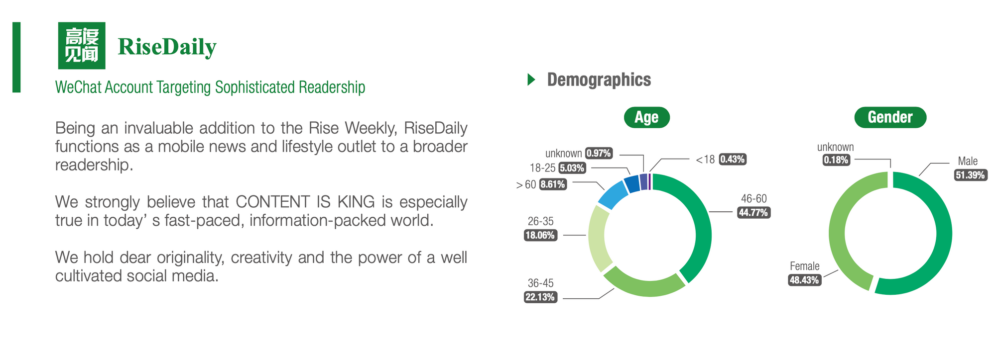 Rise Media - RiseDaily WeChat Account